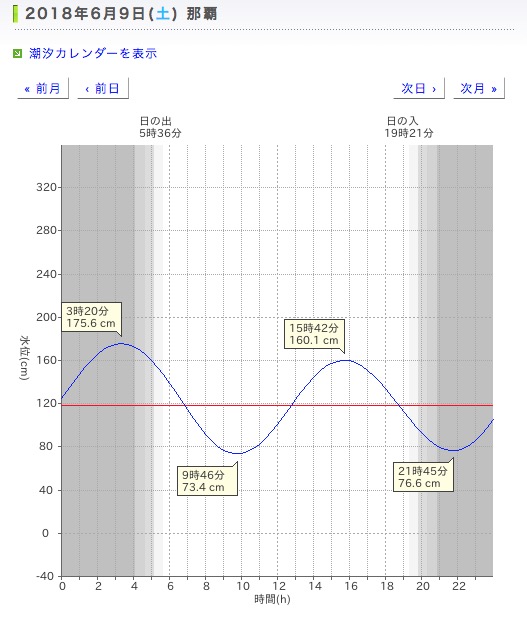 台風4号、6月9日（土）に沖縄接近 ?_c0098020_177612.jpg