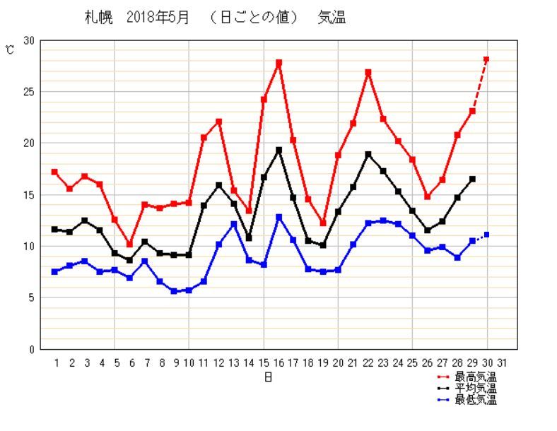 猛暑のあとのおぼろ月夜_c0025115_21241948.jpg