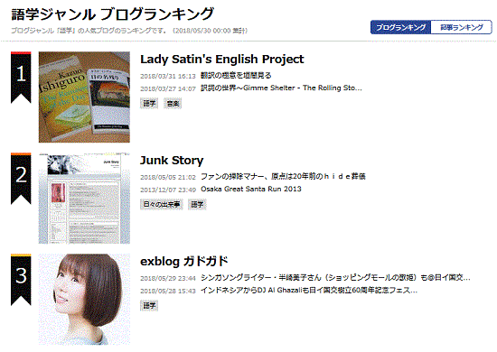 エキサイトブログ・exblog ガドガド (インドネシアのあれこれ情報)の記事ランキング (2018/5/30)_a0054926_20071838.gif