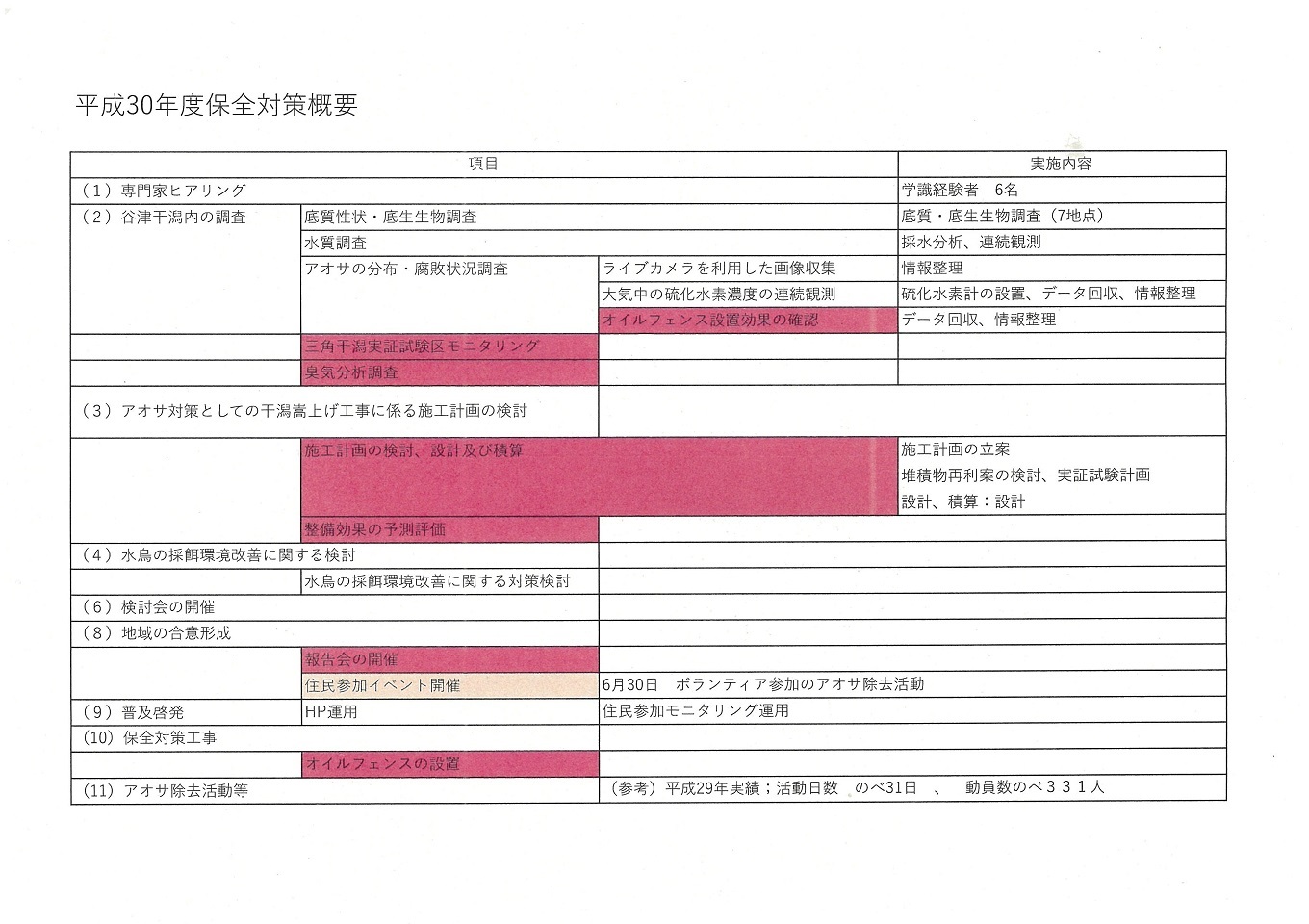 たったひとりで谷津干潟を守った はウソだ