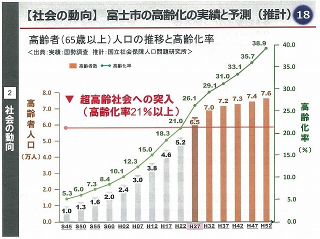 「70~80年後」と「来年・再来年」 両睨みで進める必要性を実感した「立地適正化計画」と「市街化調整区域の土地利用方針」案の説明会_f0141310_08064847.jpg