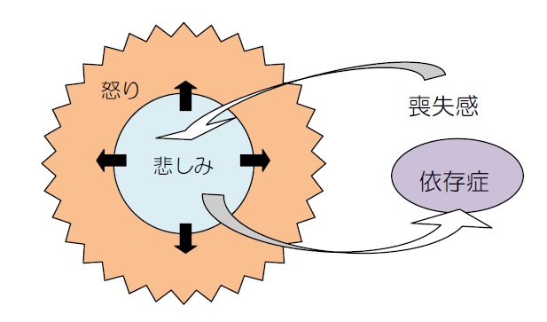 【観音菩薩】コズモクダカの話をもう少し・・・ 2018.5.31_b0002156_3365819.jpg