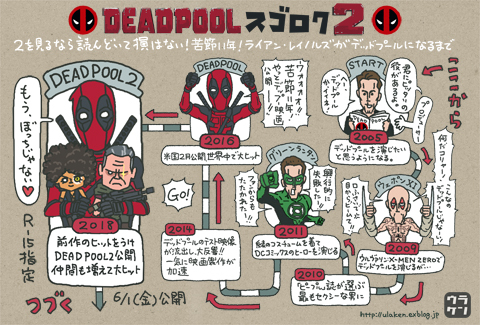 デップー2を最高に楽しむために デッドプールおさらい四コマ劇場 ウラケン ボルボックス デップー2を最高に楽しむために デッドプールおさらい四コマ劇場 ウラケン ボルボックス