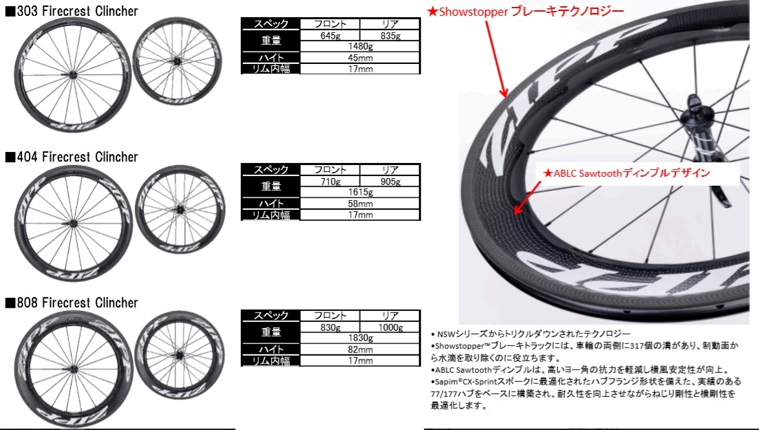 ZIPPの新ホイールのご紹介_d0109399_17385421.jpg