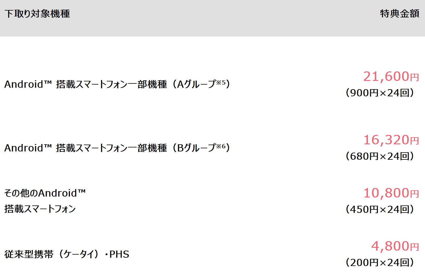 ソフトバンクの下取りプログラム どのスマホを仕入れるとお得か？_d0262326_05102669.png