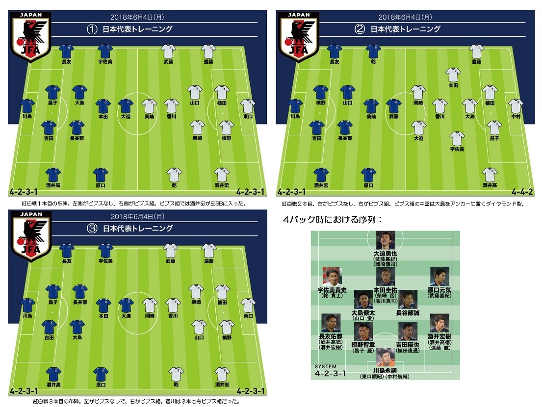 4バックの戦術練習 World Of Tk Rhapsody 4バックの戦術練習 World Of Tk Rhapsody
