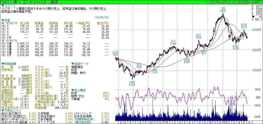 2018年6月28日、出てみたい株主総会　TBS　英アクテイビストと対決_f0073848_23263143.gif