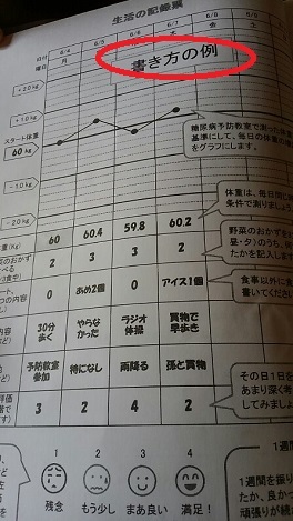 糖尿病予防学習会に行って来ました。_a0203674_15041271.jpg