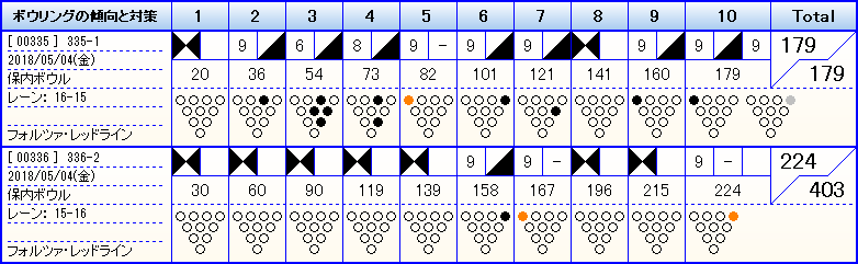 【右＆左】【200↑チャレンジ】保内ボウル2nd_f0131181_20274383.png