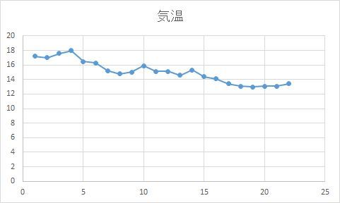 本格的な雨_c0025115_22493521.jpg