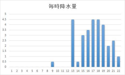 本格的な雨_c0025115_22504523.jpg