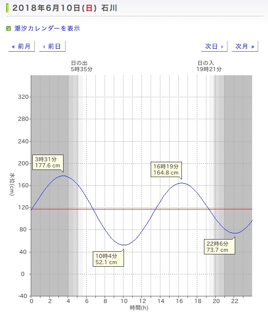 金曜日、東風少しだけ ？_c0098020_672144.jpg