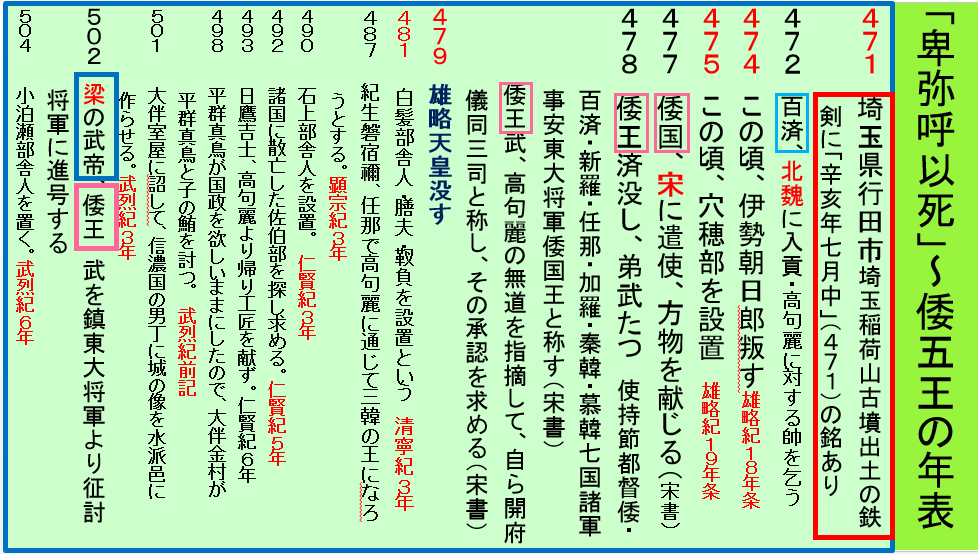 倭王国の興亡を年表で読む・七支刀と稲荷山鉄剣の年代_a0237545_23054010.png