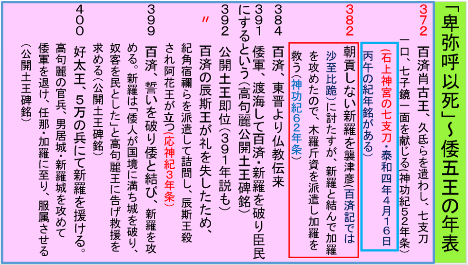 倭王国の興亡を年表で読む・七支刀と稲荷山鉄剣の年代_a0237545_23371664.png