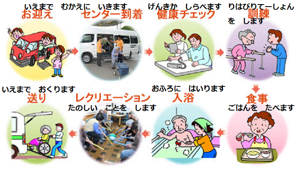 介護サービスの分類 ２ やさしい日本語とイラストでわかる介護のしごと 看護師が やさしい日本語 を学ぶブログ