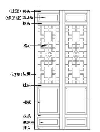 263 隔扇門窗1～ 障子のルーツ : 日本じゃ無名？の取って置きの