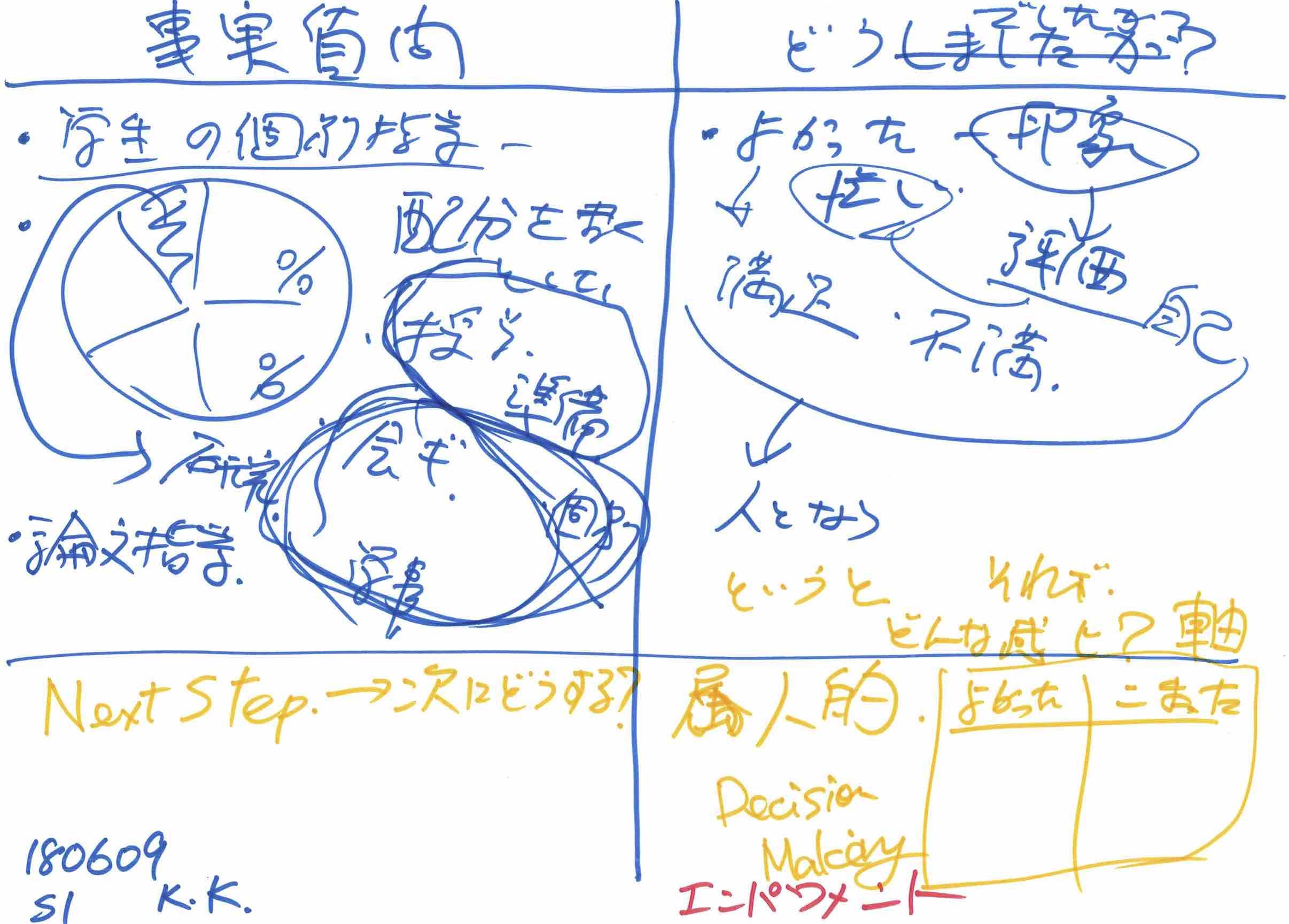 佐藤ひろ's PWS ビジネスモデル・ナビゲーターに習熟する : ESD