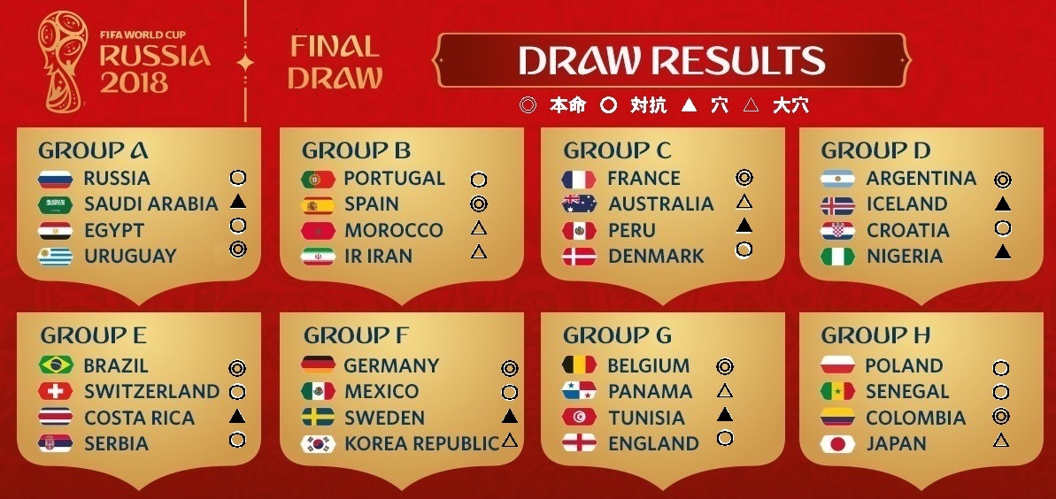2018 fifa world cup russia world of tk rhapsody