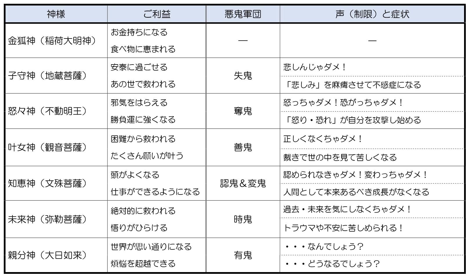 ■6月23日(土)/東京/新刊記念講演会~神様に応援されて、思い通りの人生を掴む7つの方法_b0002156_2052634.jpg