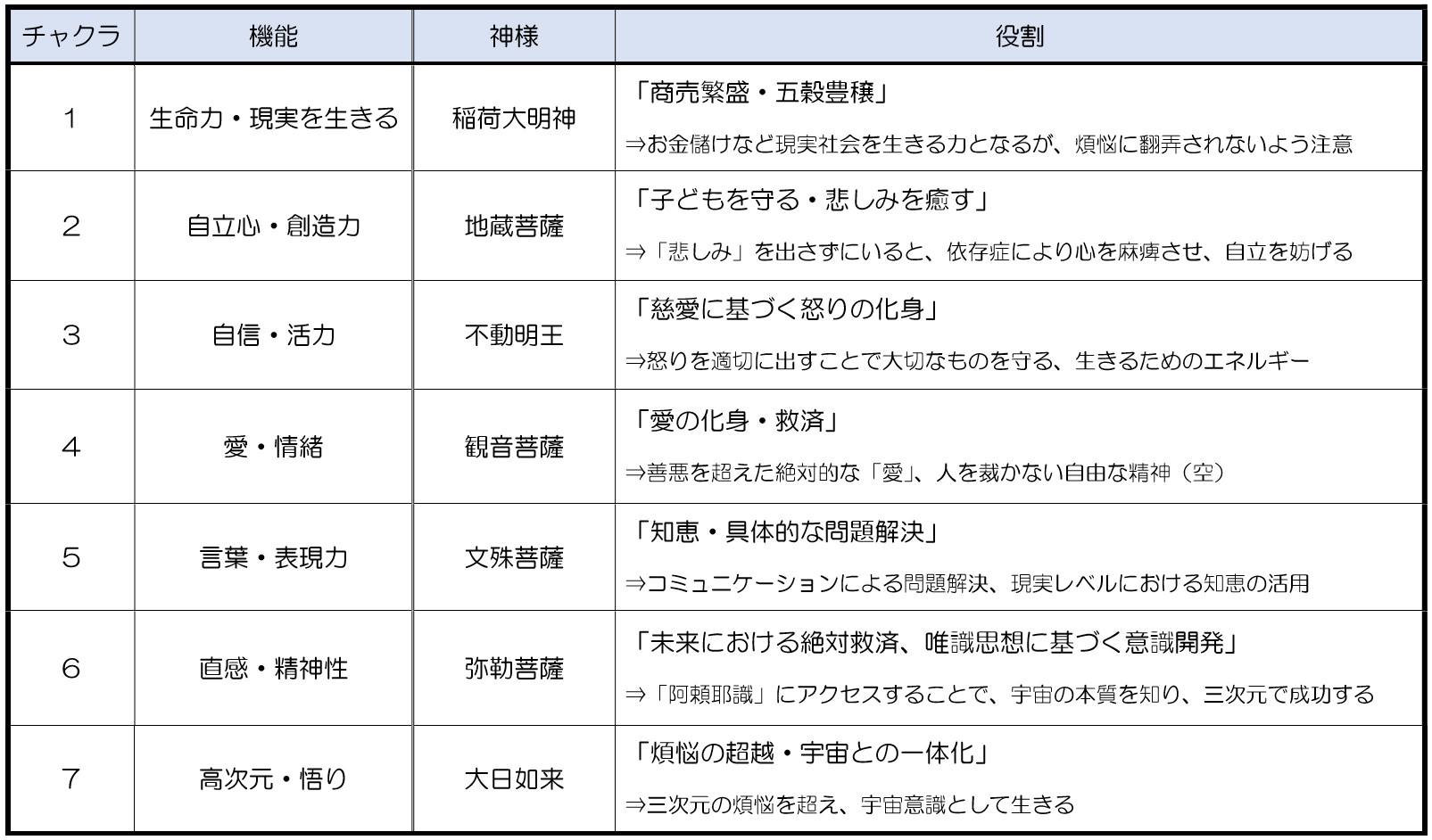 ■6月23日(土)/東京/新刊記念講演会~神様に応援されて、思い通りの人生を掴む7つの方法_b0002156_205440.jpg