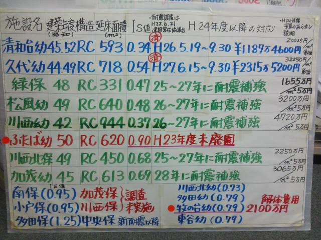 今日から６月議会・一般質問（１８人）がはじまりました φ(．．) ３日間続きます φ(．．) たんぽぽだより１８９号_f0061067_18521114.jpg