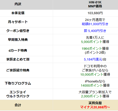 ドコモ版P20 Pro HW-01K発売直前 海外版P20 Pro(L29)の価格相場_d0262326_16064705.png