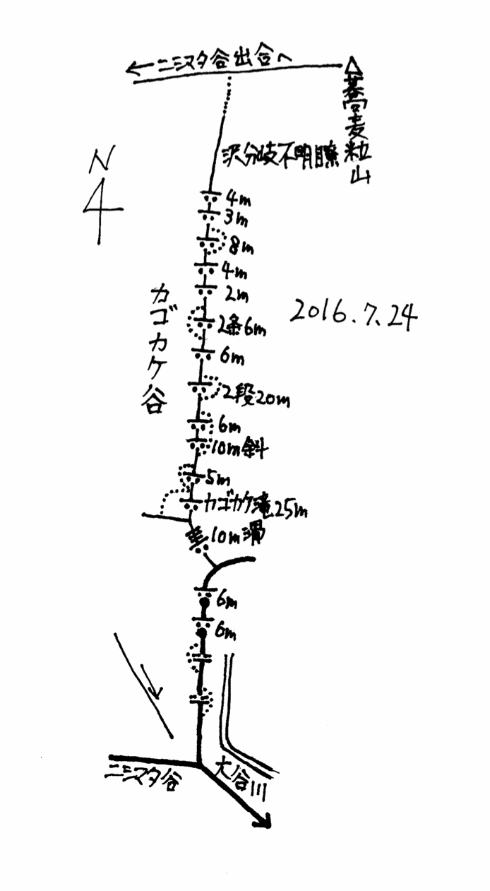 蕎麦粒山、沢登りの記録_c0359615_21554278.gif