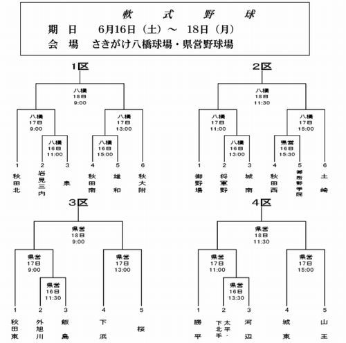 平成３０年度秋田市中学校総合体育大会軟式野球大会組み合わせ_e0239190_12420905.jpg