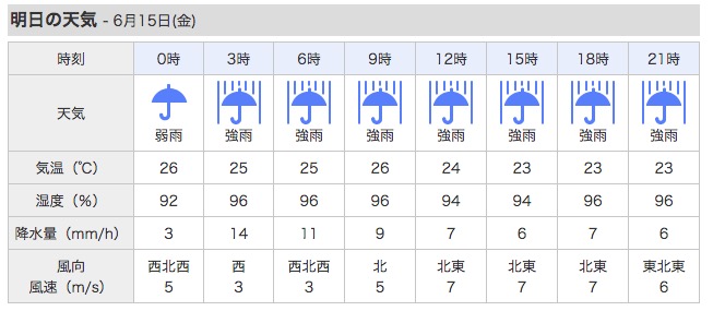 雨。木曜日も金曜日も雨。台風6号、明日接近。_c0098020_7551772.jpg