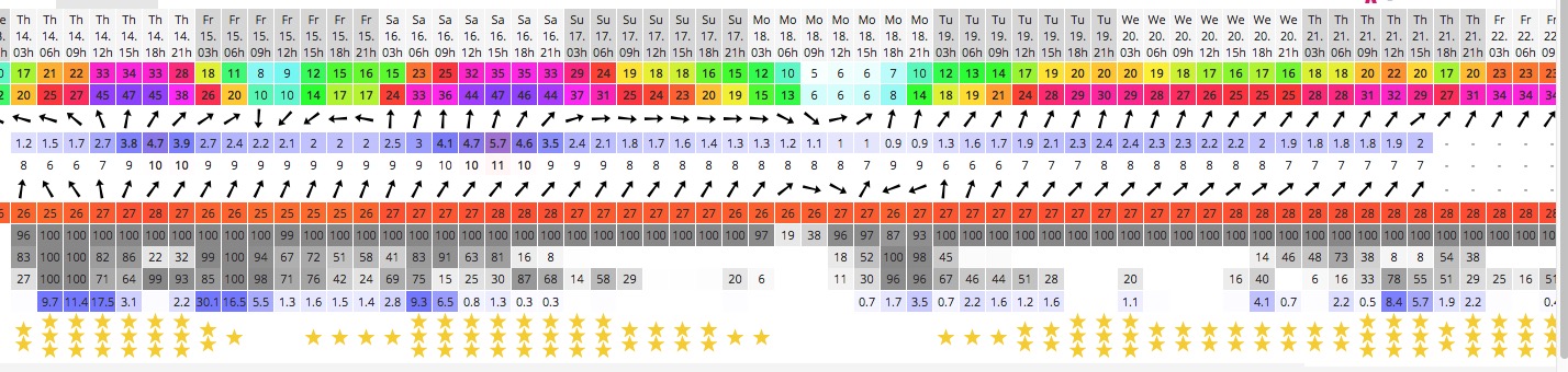 雨。木曜日も金曜日も雨。台風6号、明日接近。_c0098020_75618.jpg