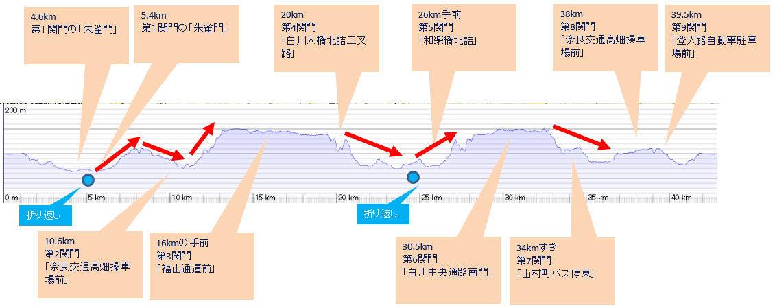 坂道LSD開始_e0139376_17503827.png