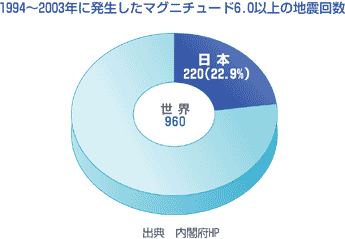   本日7時58分の大阪北部地震は422年前の伏見地震の再来ではないか_d0174710_14030443.gif