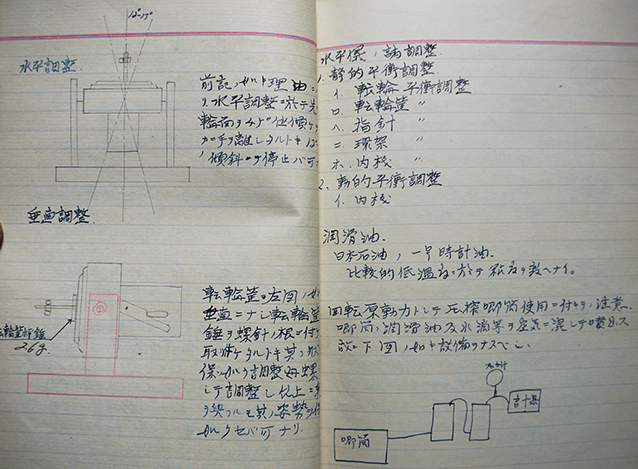 航空計器整備参考綴　前後傾斜計/ピトー管/旋回計/高度計/羅針儀/速力計/他　昭和14年_a0285326_16450713.jpg