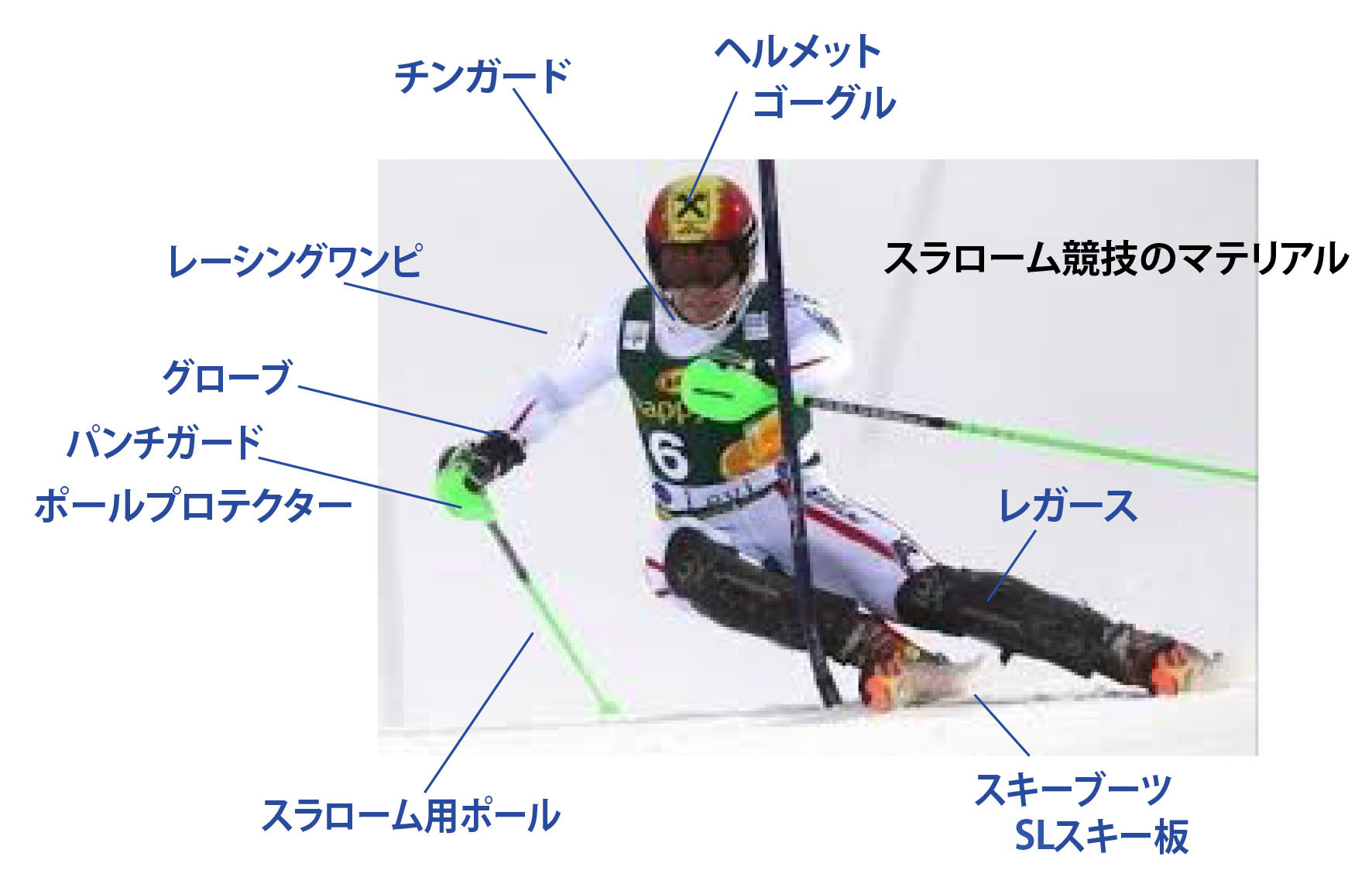ちびっこレーサーのマテリアル 道具 静岡ジュニアアルペンレーサーたちの挑戦