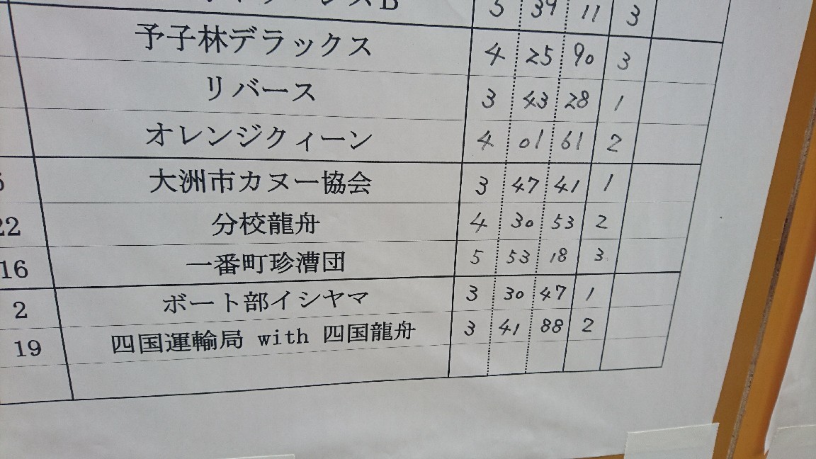 今年もドラゴンボート大会。_b0334704_18201968.jpg