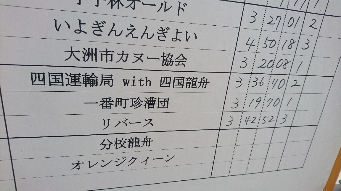 今年もドラゴンボート大会。_b0334704_18252901.jpg