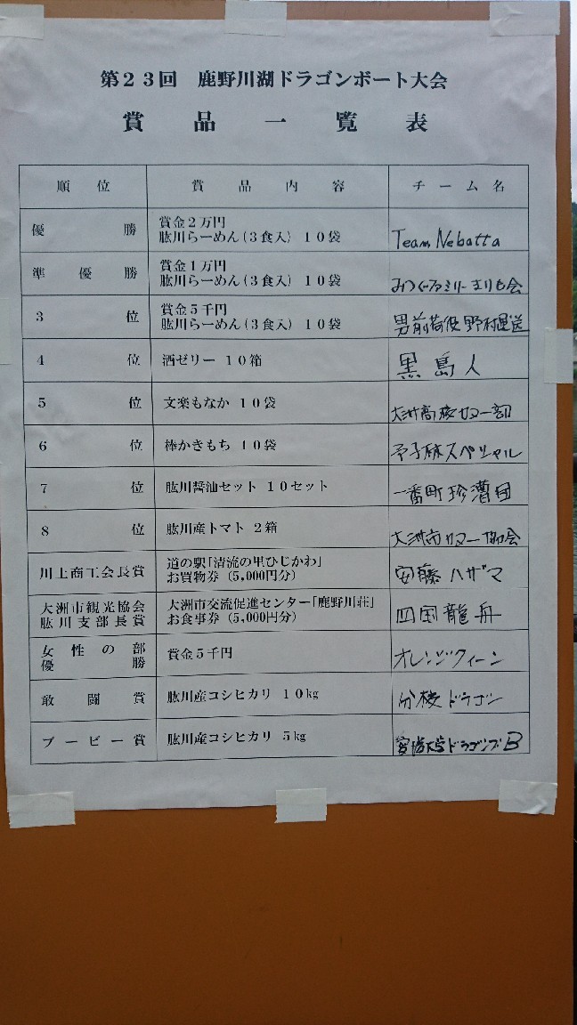 今年もドラゴンボート大会。_b0334704_18285826.jpg