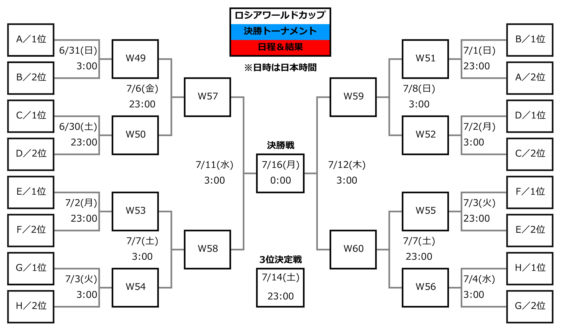 18 Fifaワールドカップ 決勝トーナメント 18 Fifa World Cup Knockout Stage Japaneseclass Jp