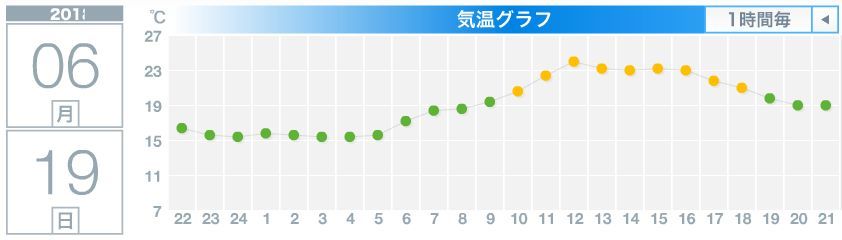晴れて気温もあがったけれど風が強い_c0025115_22312979.jpg