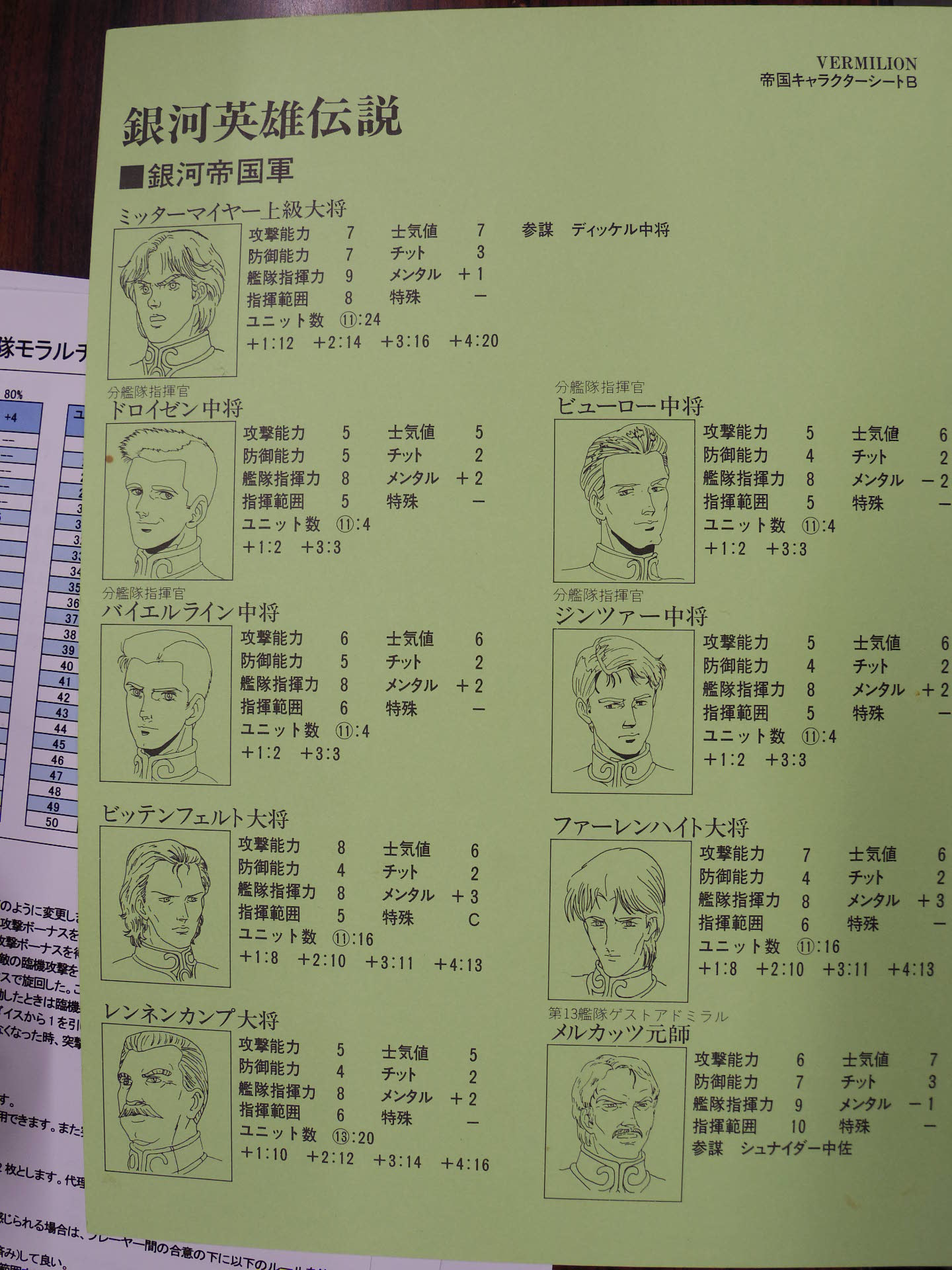 Ysga第348回定例会の様子その3 双璧の争覇戦 ツクダ 二次創作 銀河英雄伝説 第二次ランテマリオ会戦 ysga 例会報告 Ysga第348回定例会の様子その3 双璧の争覇戦 ツクダ 二次創作 銀河英雄伝説 第二次ランテマリオ会戦 ysga 例会報告