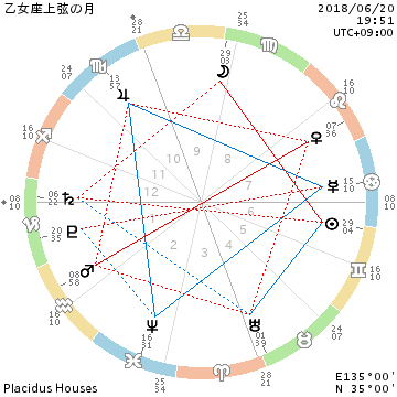 夏至前夜/2018年6月20日乙女座上弦の月/妖精ちゃん達から・・_f0008555_16402467.png