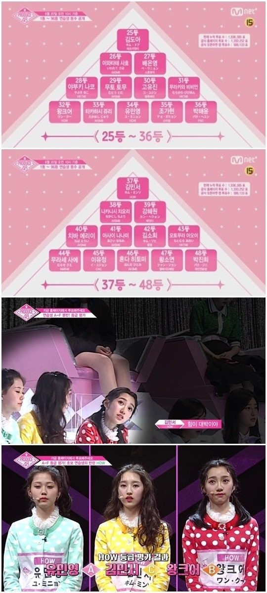 1位が宮脇咲良から変動 Produce48 最新ランキングを発表 衝撃パフォーマンスで急上昇の3人が話題 ｎｉｃｏｎｉｃｏ ｐａｒａｄｉｓｅ