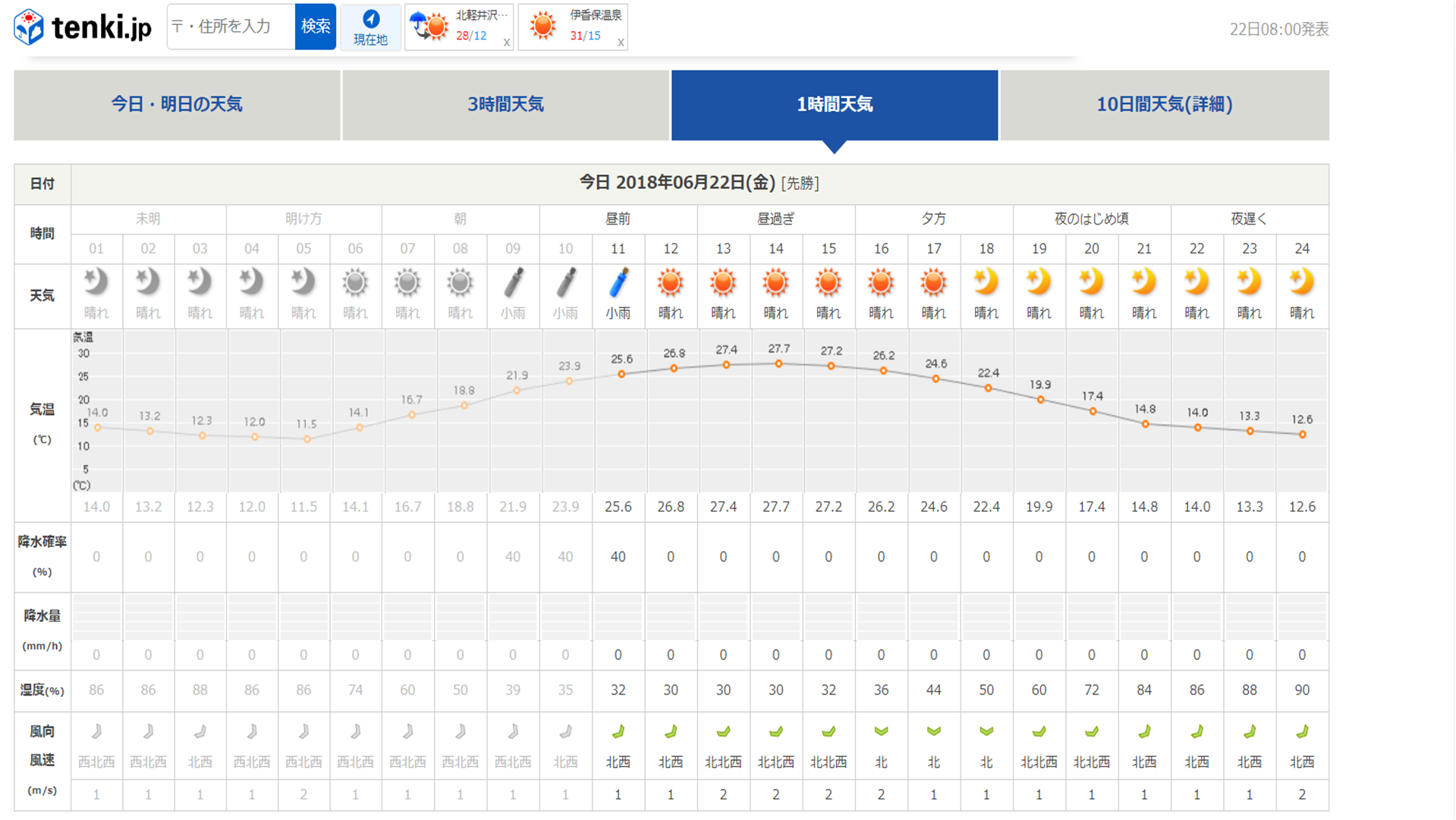 今週末の天気と気温（2018年6月22日）_b0174425_10455668.png