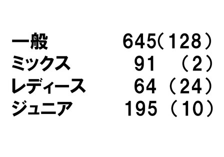数字がものを言う。_e0324053_18342755.png