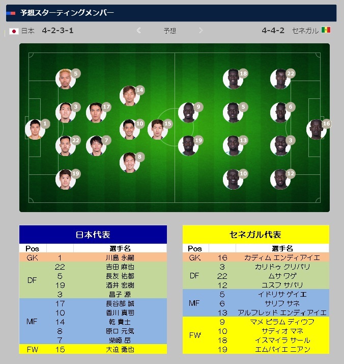 さあ セネガル戦 World Of Tk Rhapsody