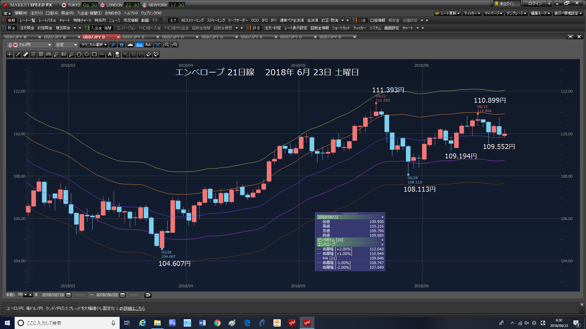 火曜日ワールドカップロシア大会日本勝った。金曜日　成り行きでショート投げた。　　　2018年6月23日　土曜日　　_e0309098_18393074.png