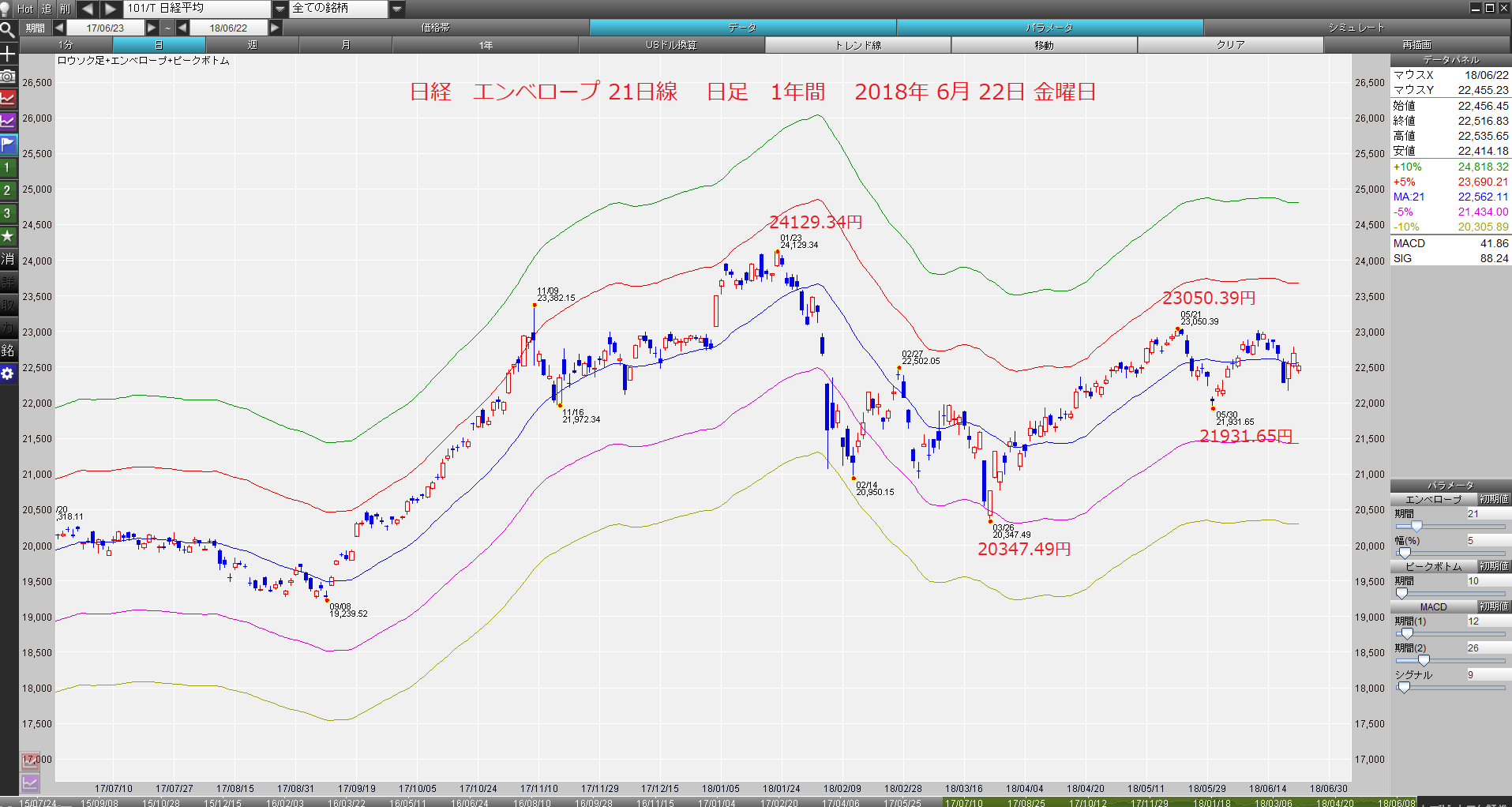 火曜日ワールドカップロシア大会日本勝った。金曜日　成り行きでショート投げた。　　　2018年6月23日　土曜日　　_e0309098_18405038.png