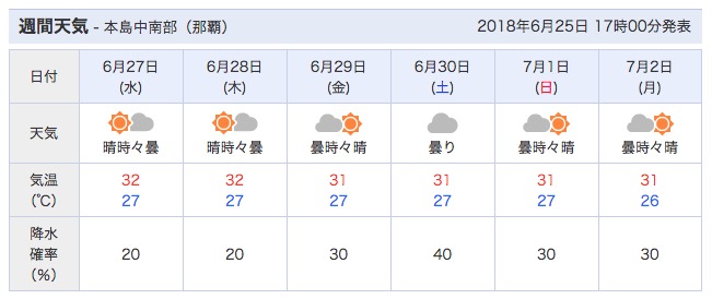 明日、火曜日は弱めの南東の風。_c0098020_17435939.jpg