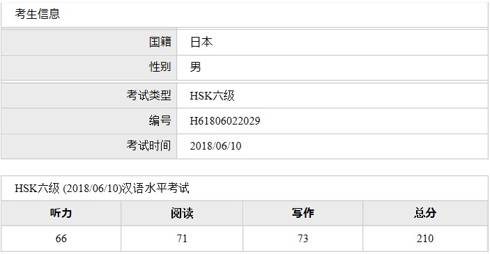 中国語検定 Hsk 6月10日の試験結果出ました ラジオ中国語とpodcastでhsk 6級