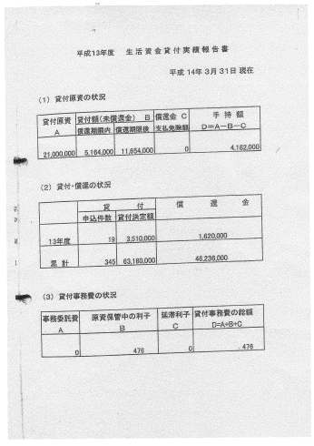 一宮市社会福祉協議会 生活資金貸付事業 一宮市 社協のルール違反放置・不十分な解消に1年半以上_d0011701_20002927.jpg